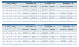 ThermaSmart PRO tubes 