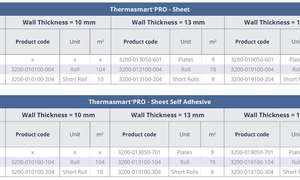 ThermaSmart PRO Sheet