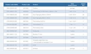 ThermaSmart PRO tools & accessories