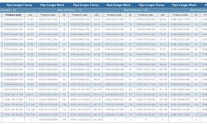 ThermaSmart PRO tools & accesories