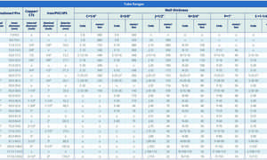 ThermaSmart PRO tubes