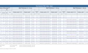 ThermaSmart PRO tubes