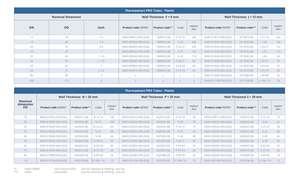 ThermaSmart PRO tubes