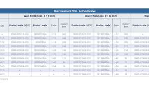 ThermaSmart PRO tubes
