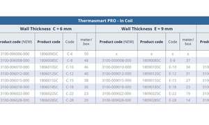 ThermaSmart PRO tubes