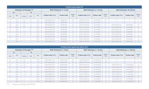 ThermaSmart PRO tubes